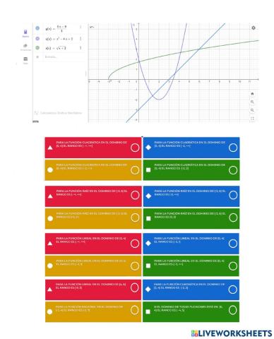Análisis de dominios y rangos en funciones