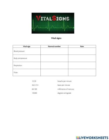 Vital signs