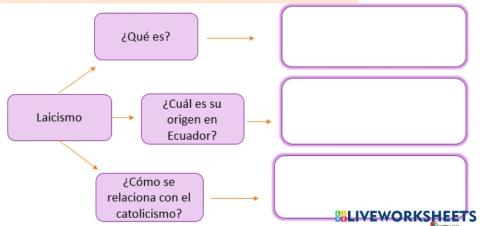 Establecimiento del laicismo