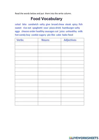 Eating Habits. Verbs. Nouns. Adjectives.