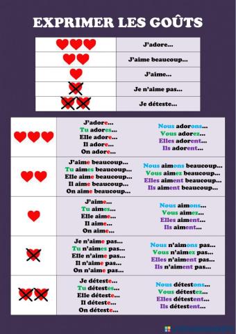 Exprimer les goûts