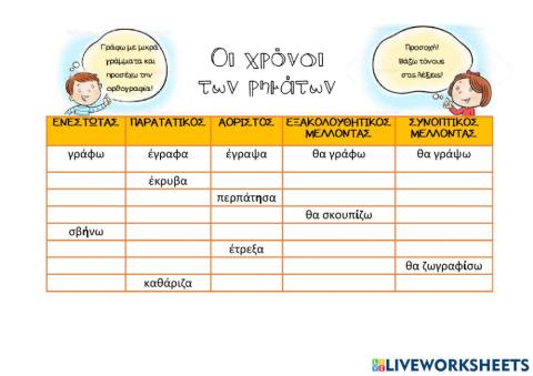 Χρόνοι ρημάτων