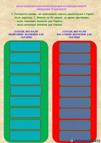 27. Посилення колоніальної політики Російської імперії. Ліквідація гетьманату