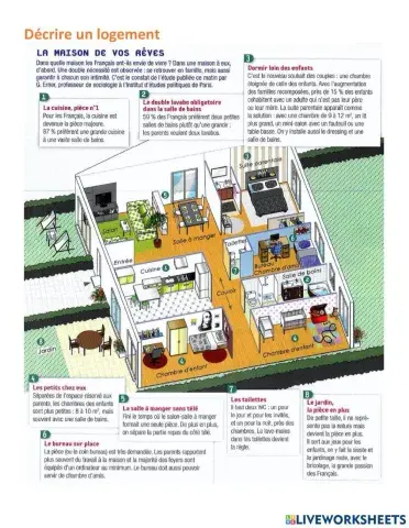 Décrire un logement