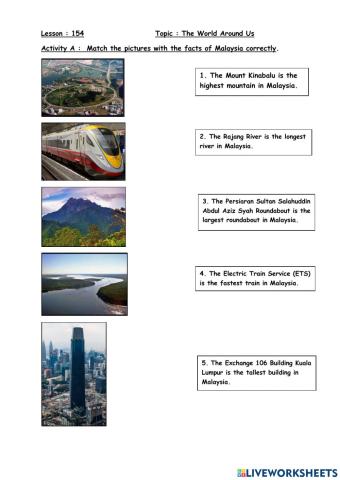 Facts of Malaysia