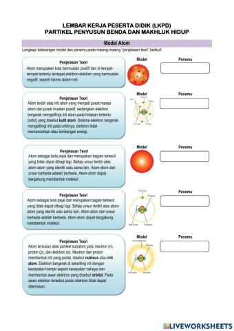 Partikel Penyusun Benda dan Mahluk Hidup
