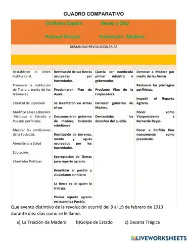 Demandas Revolucionarias