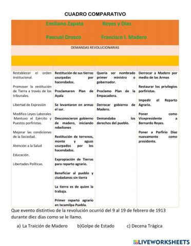 Demandas Revolucionarias