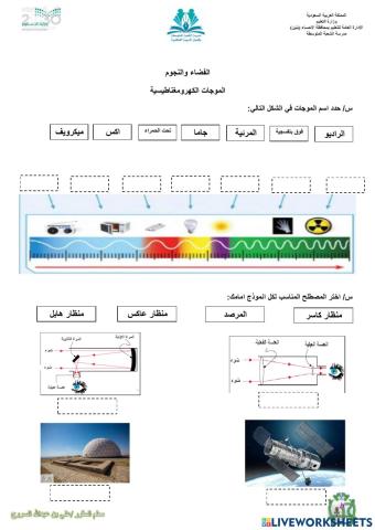 الموجات والمناظير الفلكية