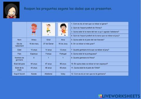 Comprensió lectora dades