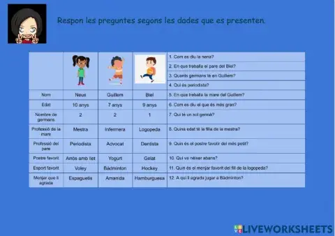 Comprensió lectora dades 05