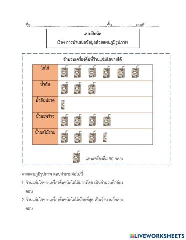 แผนภูมิรูปภาพ