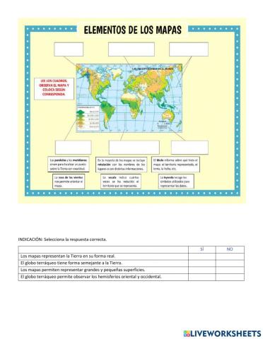 Los elementos del mapa