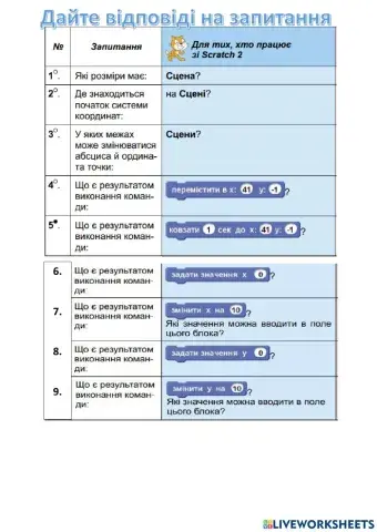 Використання координат у Scratch