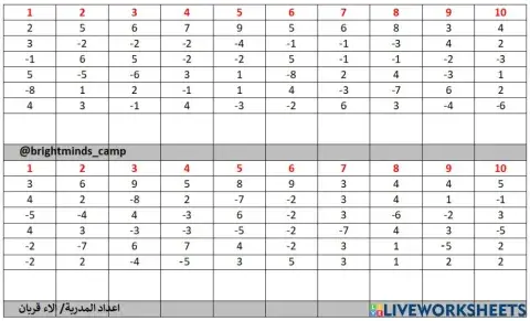 Complement +-5 (1digit) (1 to 4)