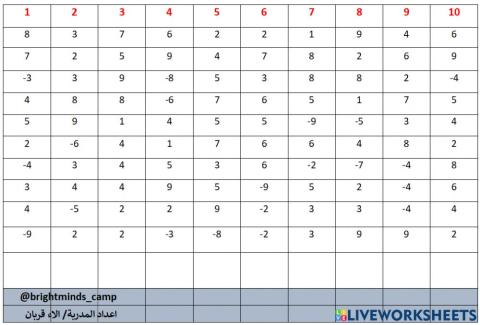 Complement +-10 (1 digit) (1 to 9)