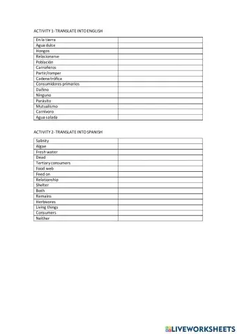 Ecosystem Vocabulary
