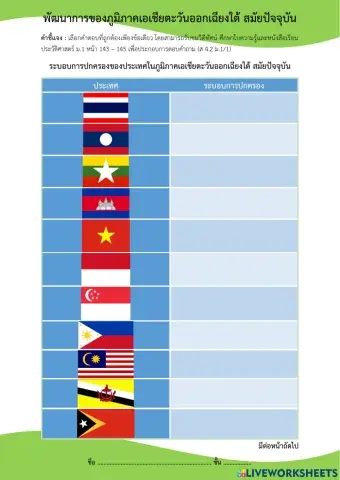 ม.1 ภูมิภาคเอเชียตะวันออกเฉียงใต้ สมัยปัจจุบัน