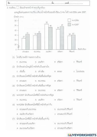 แผนภูมิแท่งและกราฟเส้น