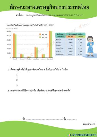 ม.1 ลักษณะทางเศรษฐกิจของประเทศไทย