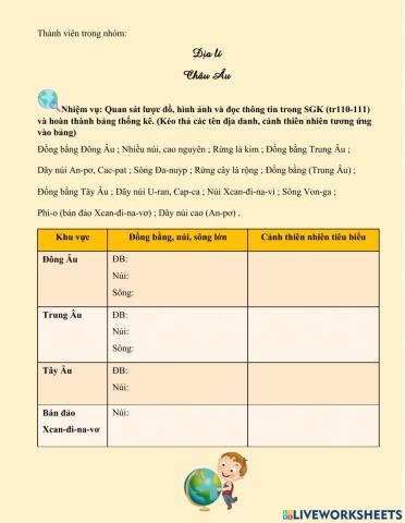 Đặc điểm tự nhiên châu Âu