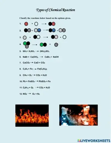 Types of Chemical Reaction