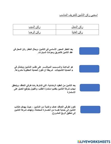 أركان التأمين