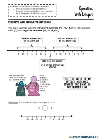 Positive and Negative Integers