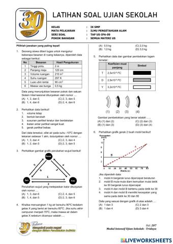 Evaluasi ipa tap us 6