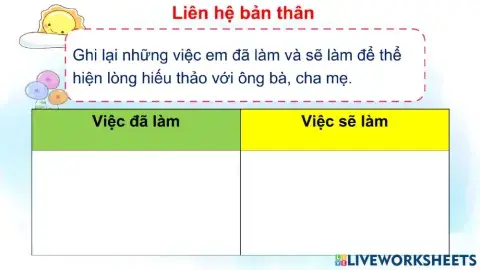 Những việc làm thể hiện sự hiếu thảo