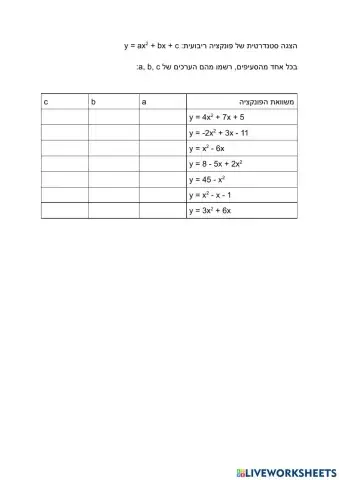 זיהוי פרמטרים בהצגה סטנדרטית של פונקציה ריבועית