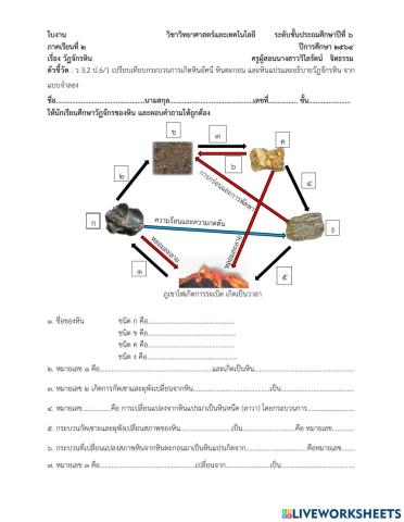 วัฏจักรหิน