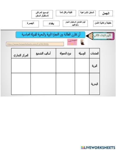 الخلافة العباسية الاقتصاد
