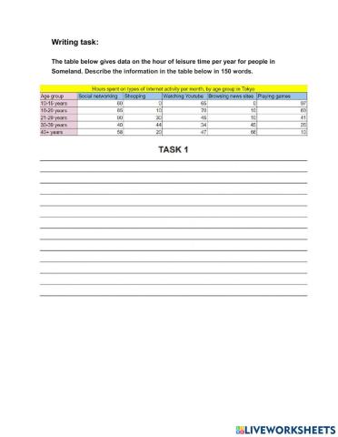 Writing task 1 - TABLE
