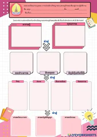 ถอดบทเรียน 3