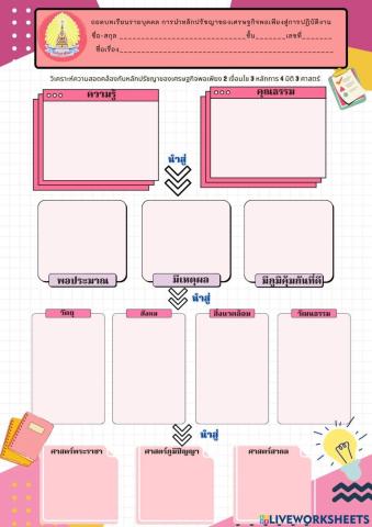 ถอดบทเรียน 3