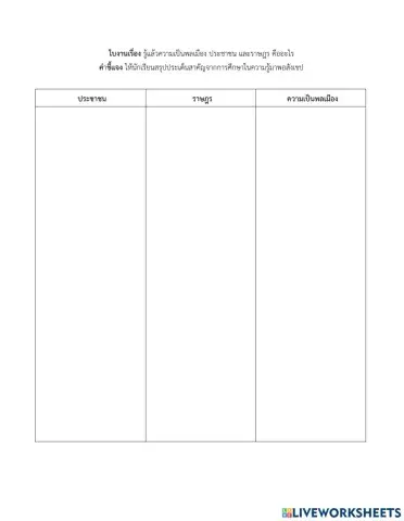 รู้แล้วความเป็นพลเมือง ประชาชน และราษฎร คืออะไร