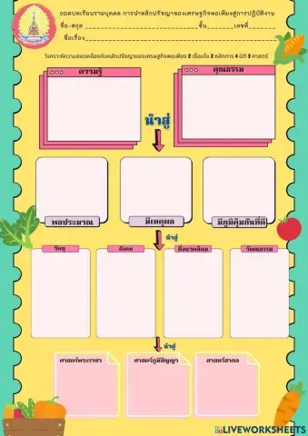 ถอดบทเรียน 4