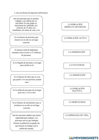 La población de España