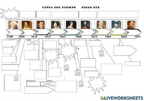 Línea del tiempo s xix