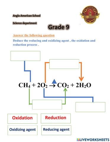 Oxidation and reduction