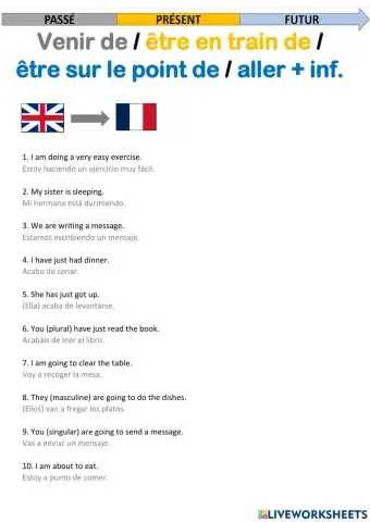 Venir de, être en train de, être sur le point de, aller + inf