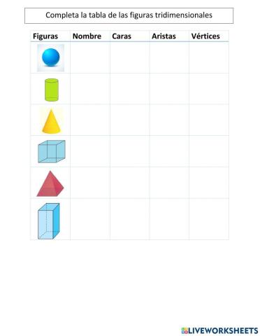 Aristas, Caras, Vértices y Figuras tridimensionales