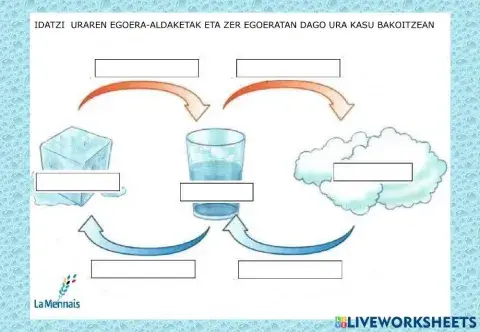 Uraren egoera-aldaketak