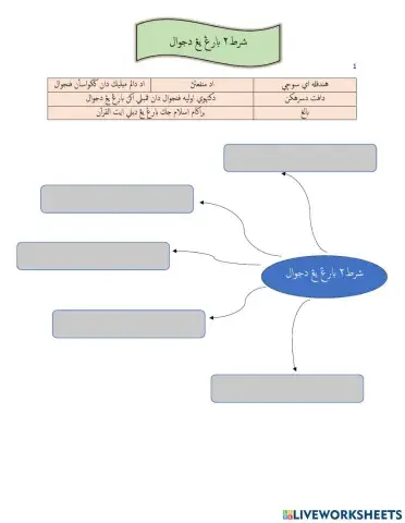 Syarat barang yang di jual