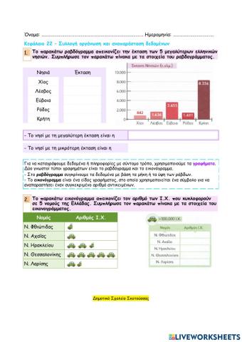 Κεφάλαιο 22 - Συλλογή οργάνωση και αναπαράσταση δεδομένων