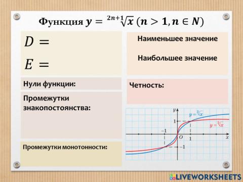 Свойства функции корня n-ной степени (НЕчетная)