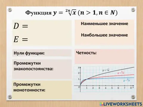 Свойства функции корня n-ной степени (четная)