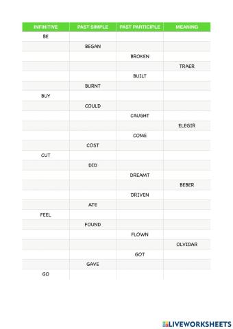 Irregular english verbs