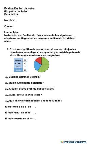 Evaluación